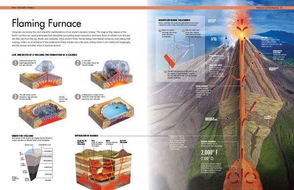 How the Earth Works by Editors of Chartwell Books | Quarto At A Glance ...