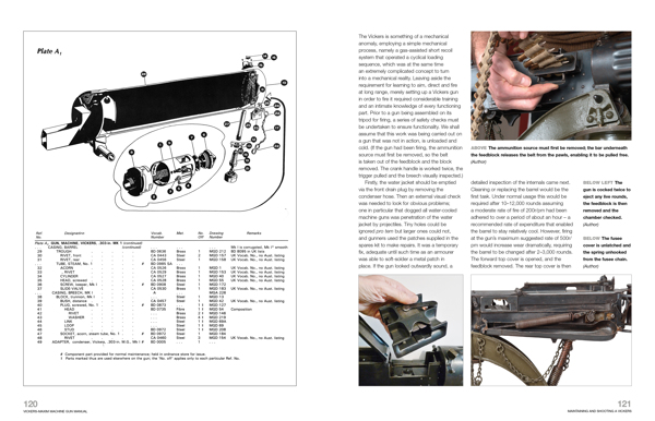 Vickers-Maxim Machine Guns Enthusiasts' Manual